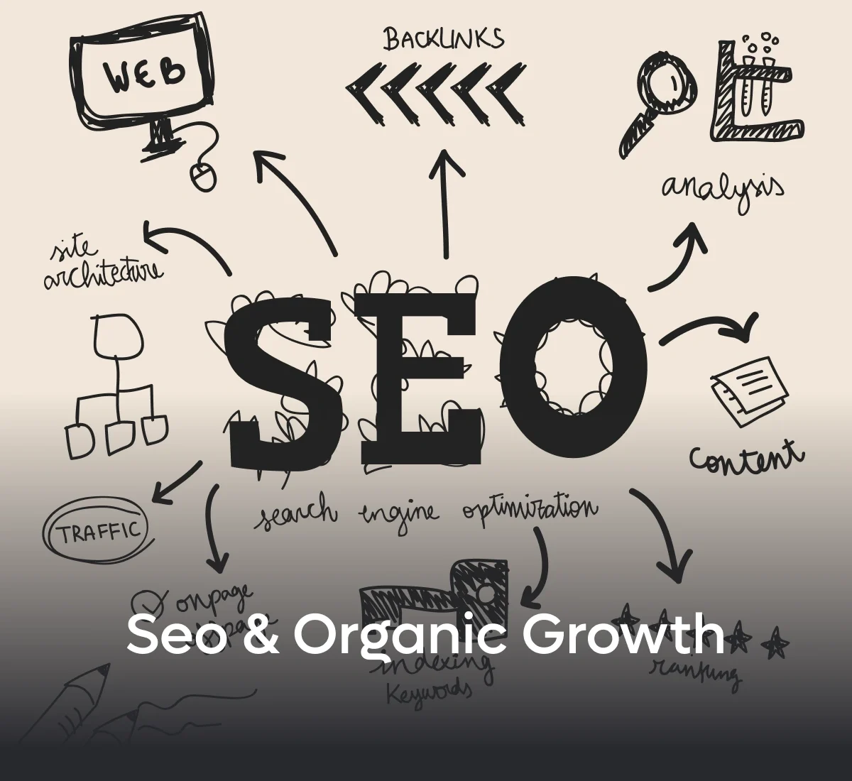 long term organic growth